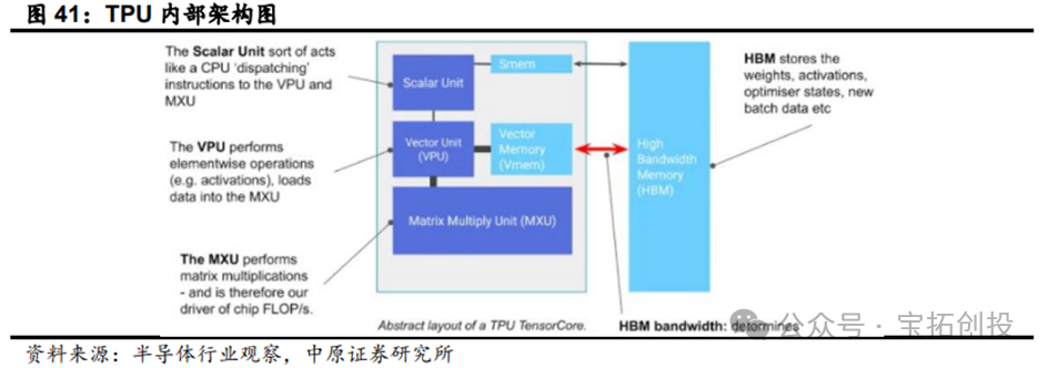 In-Depth Analysis of the ASIC Industry: Market Prospects, Scale Forecasts, Industry Chain, and Competitive Landscape of Related Companies