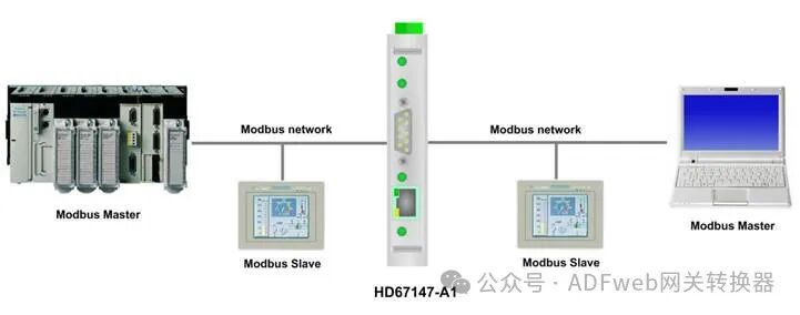Modbus Slave to Modbus Slave - Assimilation Baud Rate Converter - ADFweb - Guangzhou Xinyu IoT