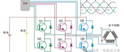 What is ASC in Motor Controllers?