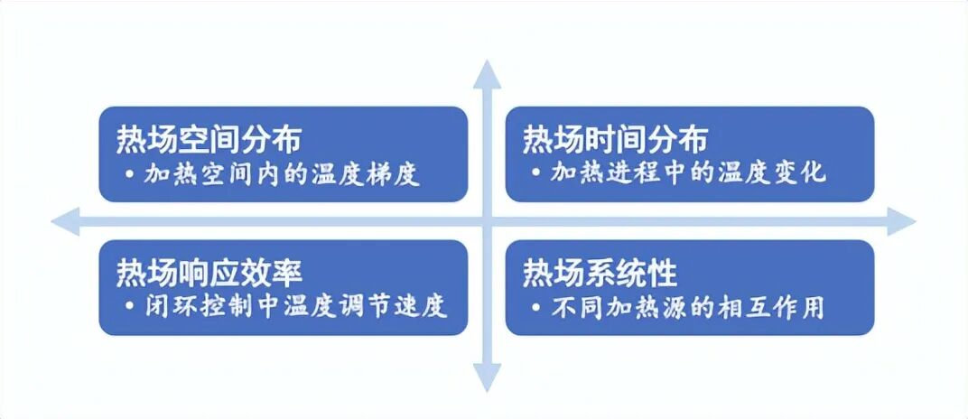 Overview of the Thermal Field Process Control Power Supply Industry