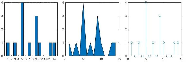 Matlab Theory | 8. Statistics, Fitting, Interpolation