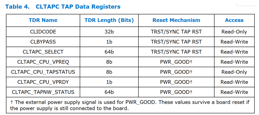 JTAG Debugging with OpenOCD