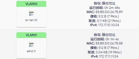Advanced OpenWrt Techniques: iStoreOS Multi-VLAN Configuration and Inter-Device VLAN Communication Guide