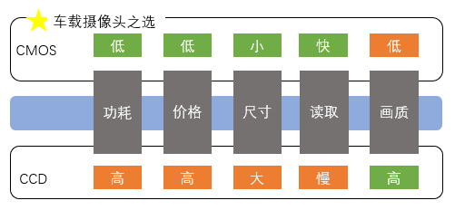How Do In-Car Cameras See the World?