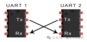 Differences and Applications of SPI, UART, and I2C Communication