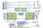 Analysis and Learning Notes on Tesla AP3.0 (FSD Version) Domain Controller Disassembly
