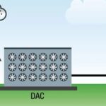 Interesting Carbon Capture Technology - Direct Air Capture (DAC)