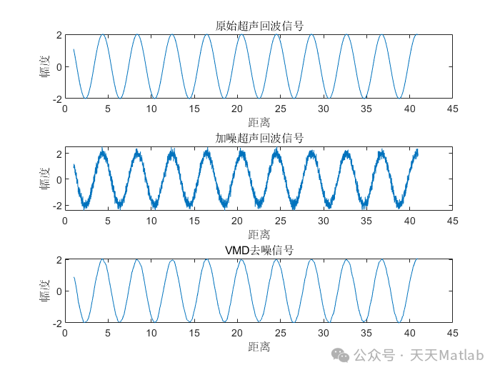 Optimization of Multivariate Variational Mode Decomposition Based on PSO-MVMD Particle Swarm Algorithm in Matlab