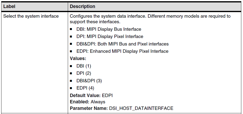 Introduction to MIPI DSI Host Controller
