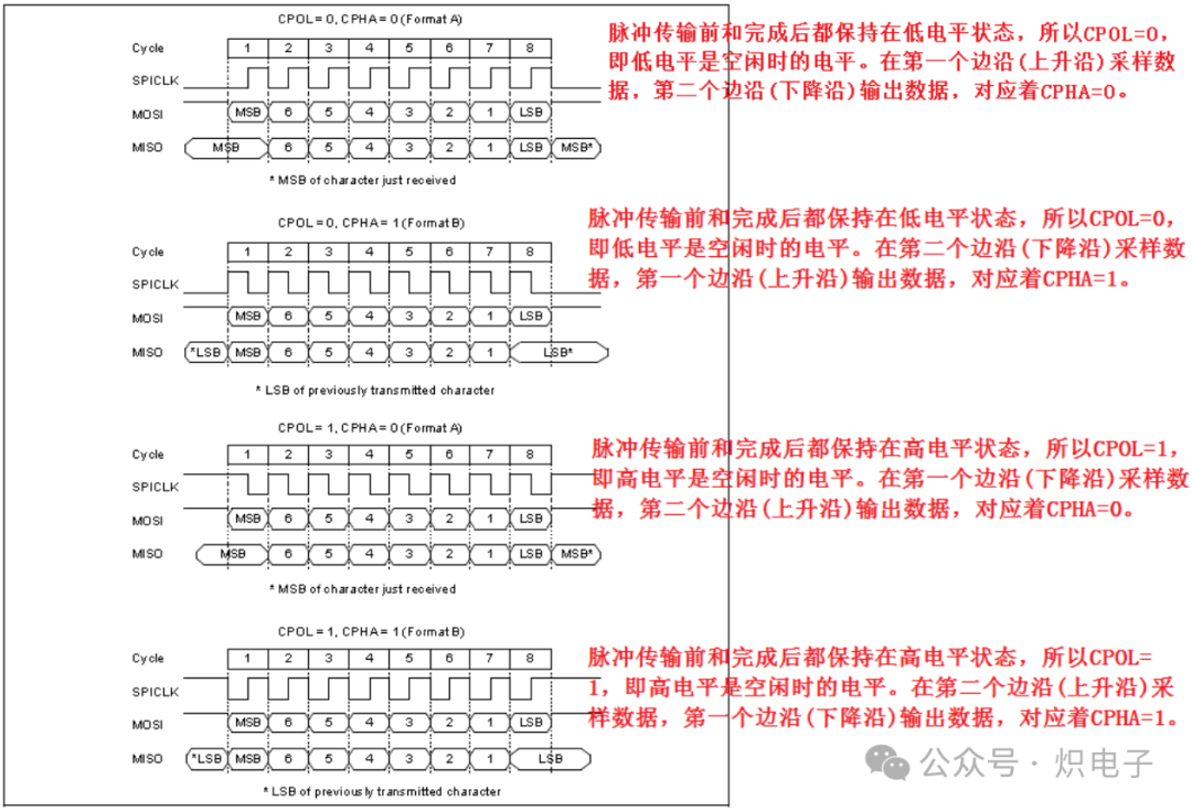 My 7th Lesson on FPGA: Accessing Flash Memory with a Mature SPI Controller