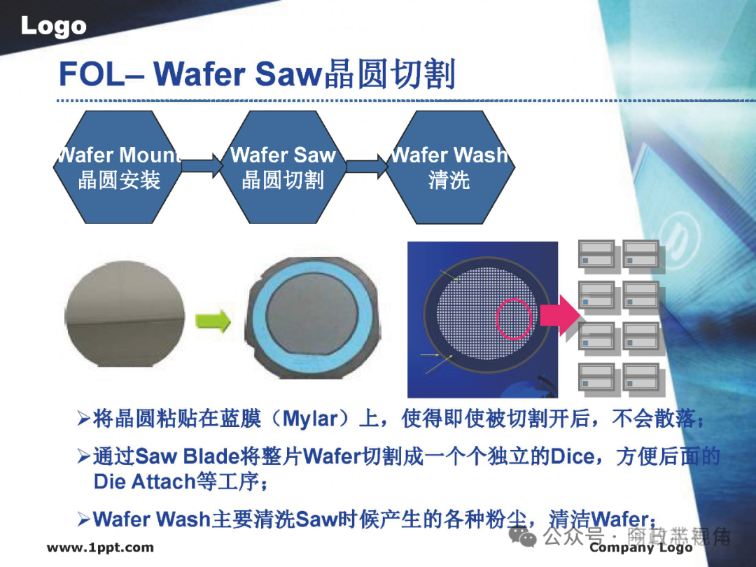 Semiconductor Chip Packaging Testing Process