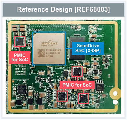 Collaboration | Joint Development of In-Vehicle SoC X9SP Reference Design Equipped with SoC PMIC to Promote Smart Cockpit Adoption