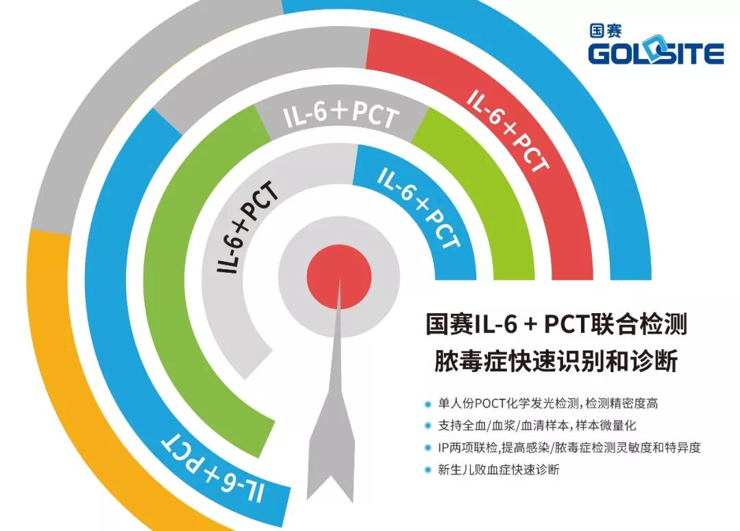 C-Reactive Protein vs Procalcitonin: Which Has the Advantage?