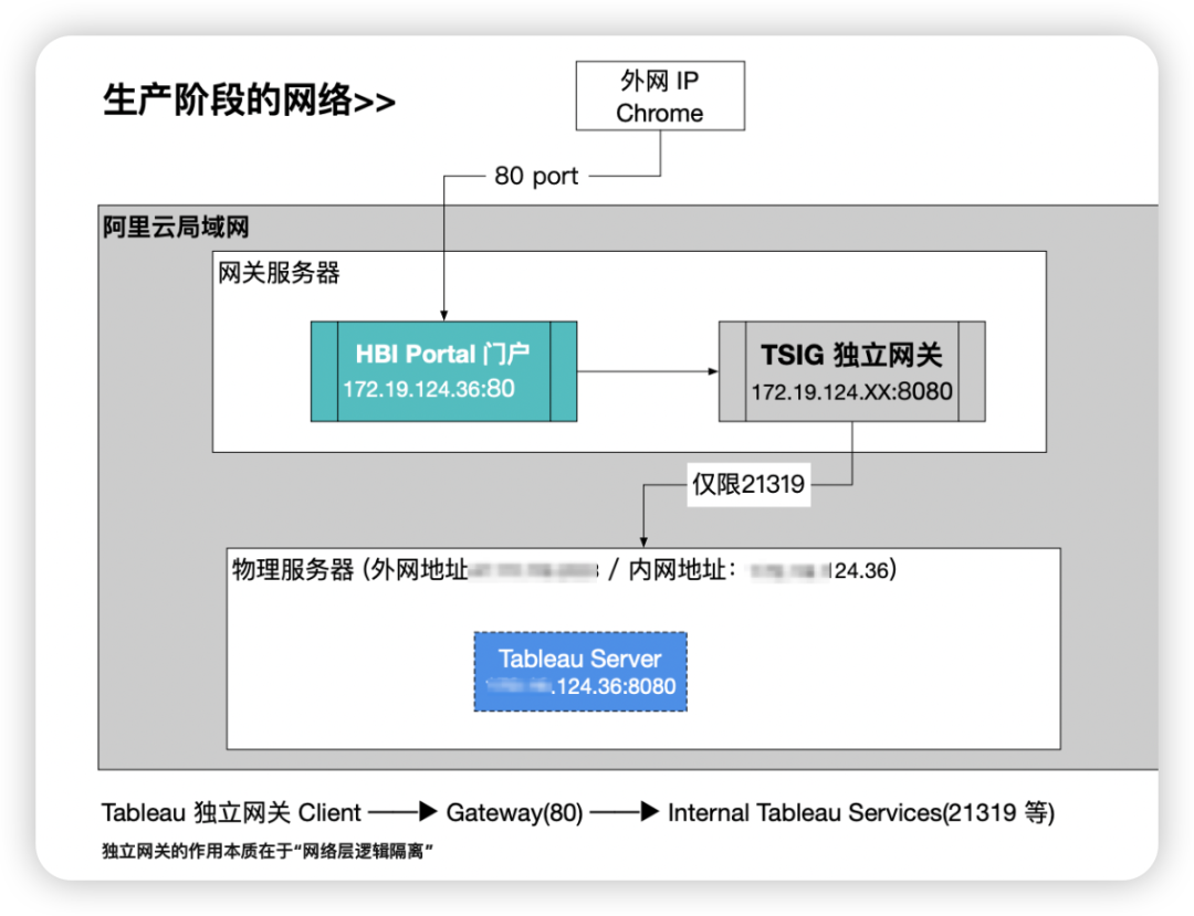 Comprehensive Guide to Deploying Tableau Server on Linux
