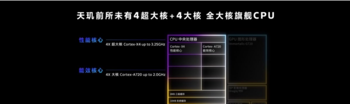 In-Depth Review of the Dimensity 9300: What Are the Benefits of a Full Big-Core CPU and Generative AI Acceleration?