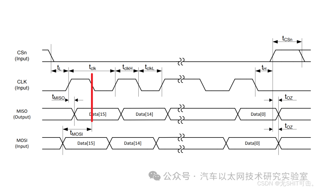 Communication Protocol: TC275 Chip