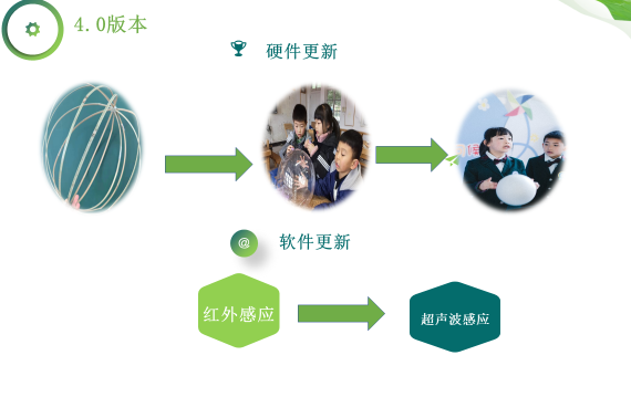 Personalized Greetings: Illuminating a Beautiful Campus