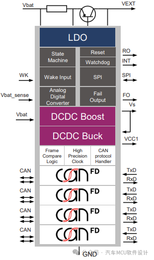 Discussion on PMIC and SBC