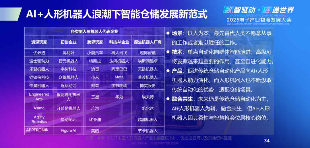 Expert Insights | Zheng Huawen: A New Paradigm for Intelligent Warehousing Development in the Wave of AI and Humanoid Robots