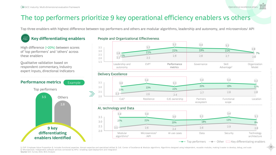 2025 Global Capability Center (GCC) Strategic Handbook Rewrite: AI Enhances Maturity (Download Included)