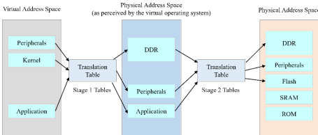 Implementation of Virtualization Architecture Technology for Intelligent Cockpits and In-Vehicle Operating Systems