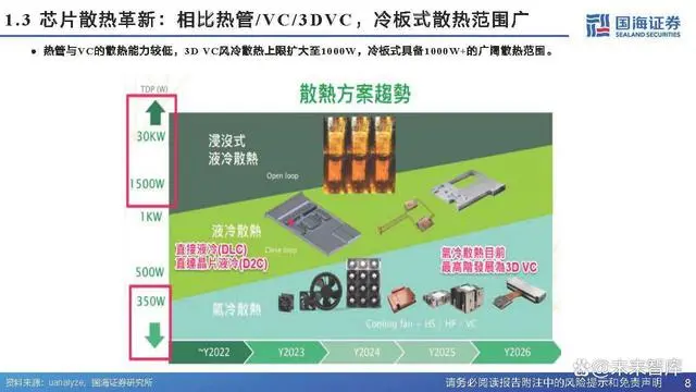 Analysis Report on the Chip Cooling Industry Chain