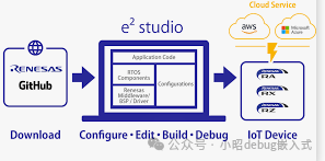So Many Compilers for Embedded Development, Can You Handle It?