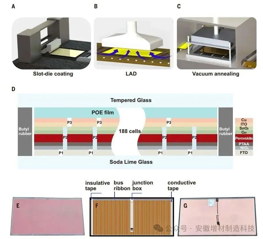 3D Printing Aids in Solving the Challenges of Large-Scale Production of Perovskite Solar Cells (PSCs)