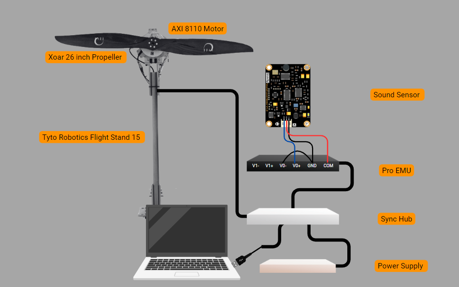 Drone Power Test Stand | How to Quickly Connect Third-Party Sensors?