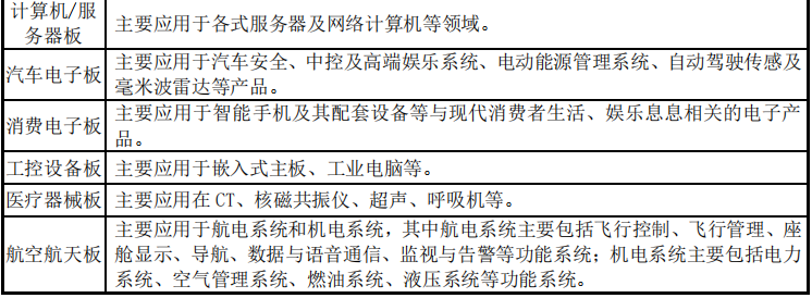 A Comprehensive Guide to PCB Classification