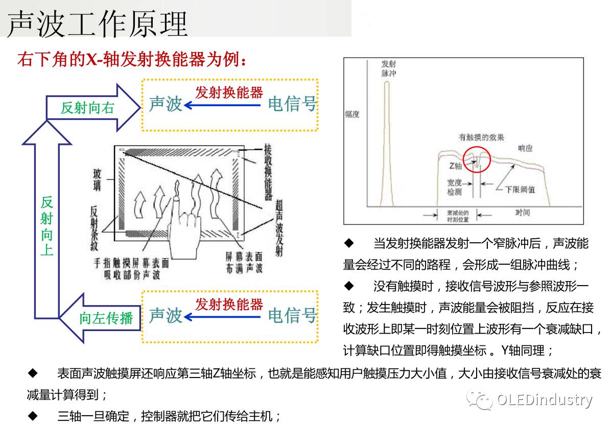 Analysis of Five Types of Touch Screen Technology Principles! Which Type Does Your Phone Belong To?