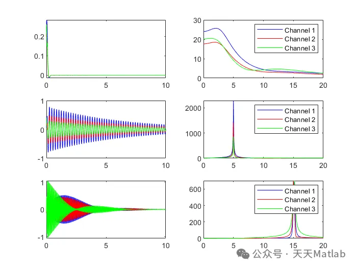 Optimization of Multivariate Variational Mode Decomposition Based on WOA-MVMD Whale Algorithm in Matlab