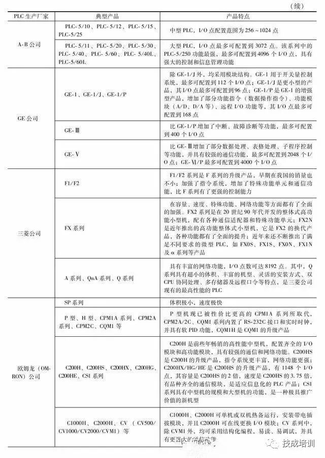 What is PLC? Classification and Functions Explained in Detail!