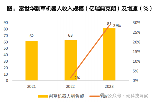 An Exploding AI Robot Sector - A Comprehensive Analysis of the Lawn Mower Robot Industry (Including Industry Leaders)