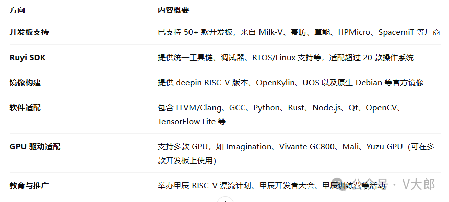Milk-V Jupiter NX Computing Module Shines Among the Stars