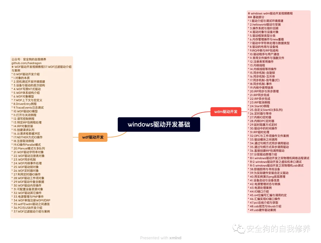 The Shadow Inside: Why HTTP Smuggling Still Disrupts Networks