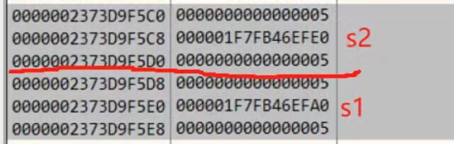 Understanding Rust's Ownership Mechanism
