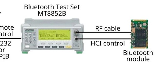 Bluetooth Standards and Appropriate Testing Solutions