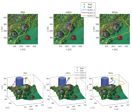 Multi-UAV Path Planning Algorithms for Various Scenarios in MATLAB