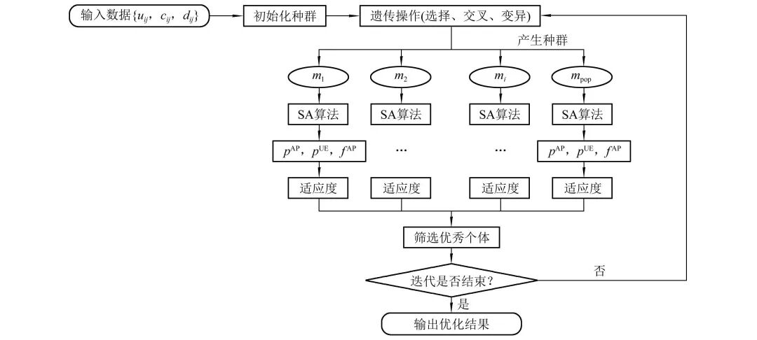 Joint Optimization Strategies for Multi-Service Communication and Computing Resources in 6G MEC