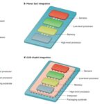 PolyU Scientists Invent Near-Sensor and In-Sensor Computing Technologies for More Agile and Robust Edge Computing | Interview