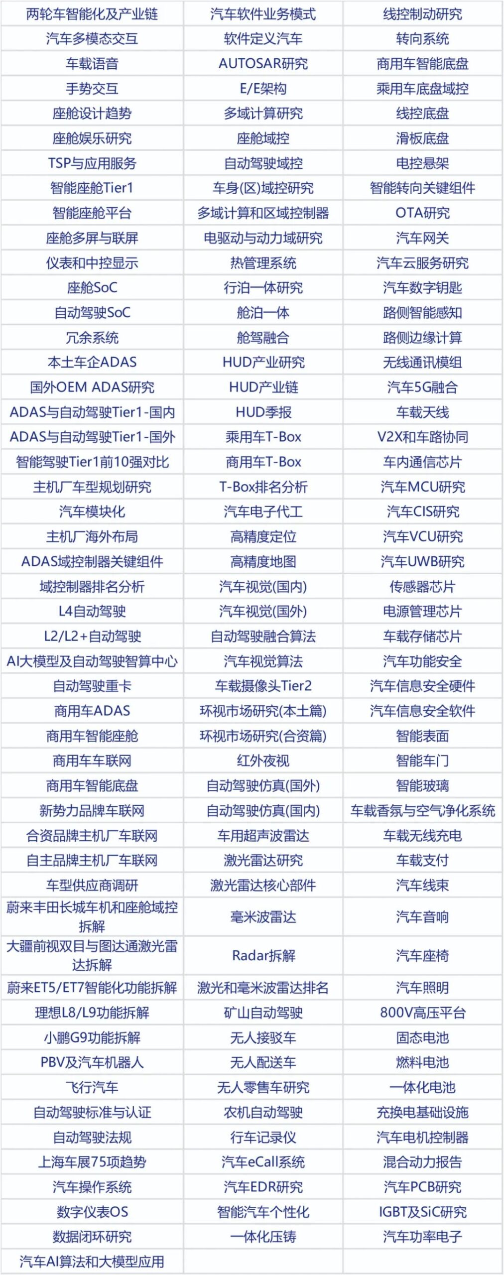 Performance Ranking of Cabin SoC Chips