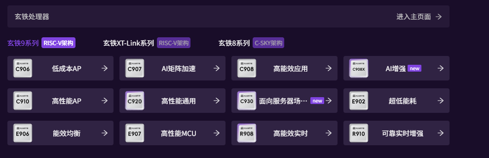 Can HarmonyOS and RISC-V Become the 'Game Changer' for China's Industry Breakthrough?