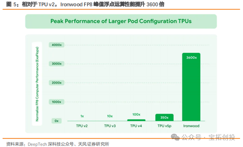 In-Depth Analysis of the ASIC Industry: Market Prospects, Scale Forecasts, Industry Chain, and Competitive Landscape of Related Companies
