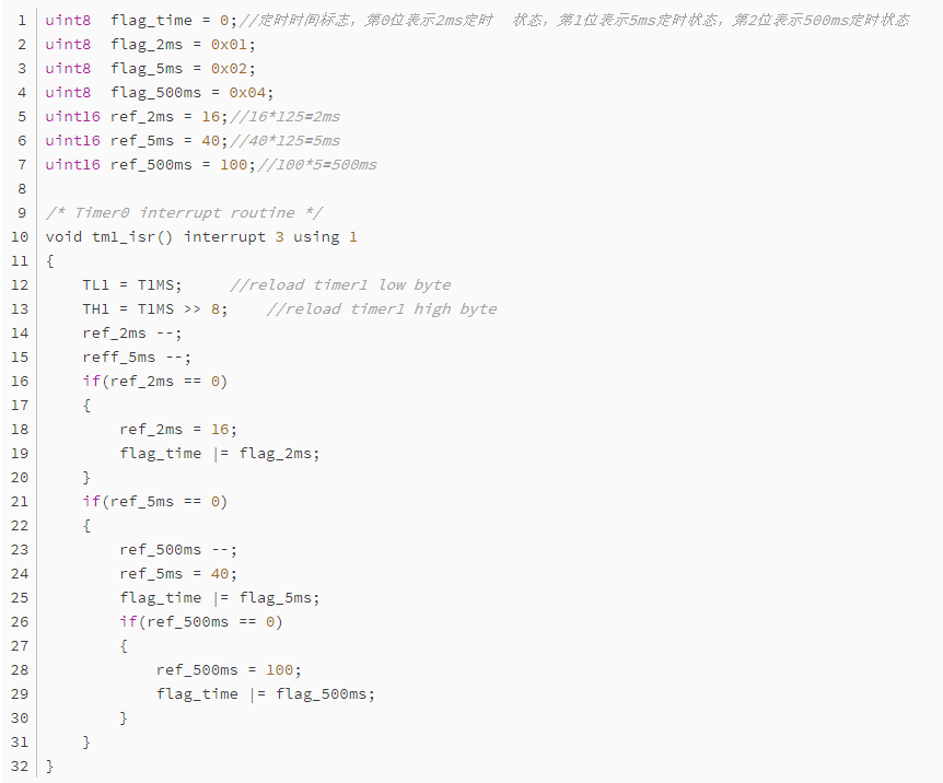 Two Embedded Programming Concepts: Layered and Time-Slicing, Have You Used Them?