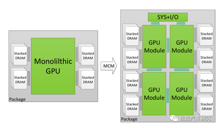 In-Depth Analysis of NVIDIA's Latest Autonomous Driving Chip - Atlan