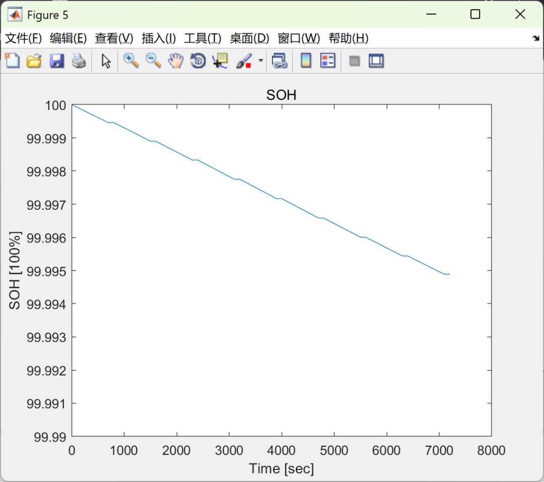 Research on State of Charge (SOC) and State of Health (SOH) Estimation of Lithium-Ion Batteries (MATLAB Code Implementation)