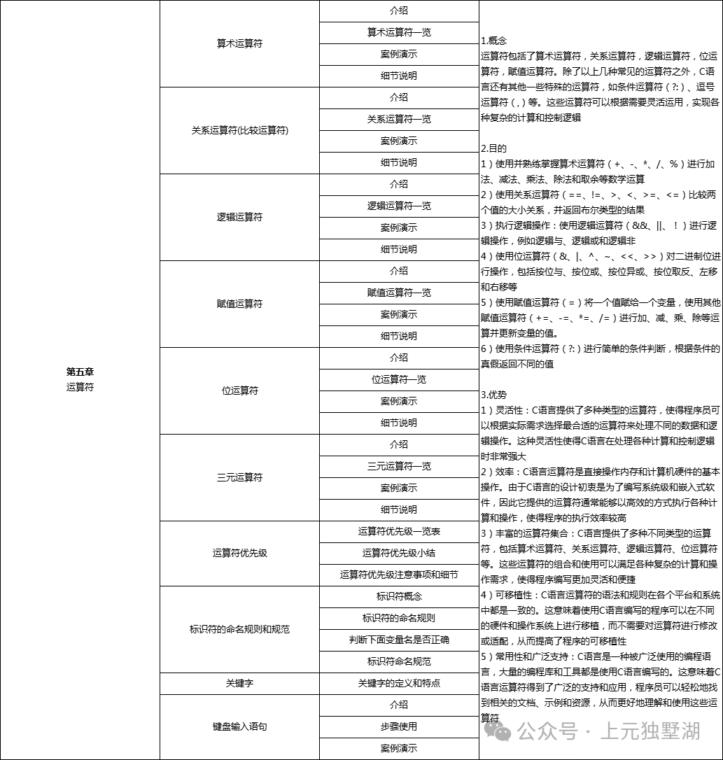 Suzhou C Language Training: Why Should College Students Learn C Language? The Five Major Advantages of C Language