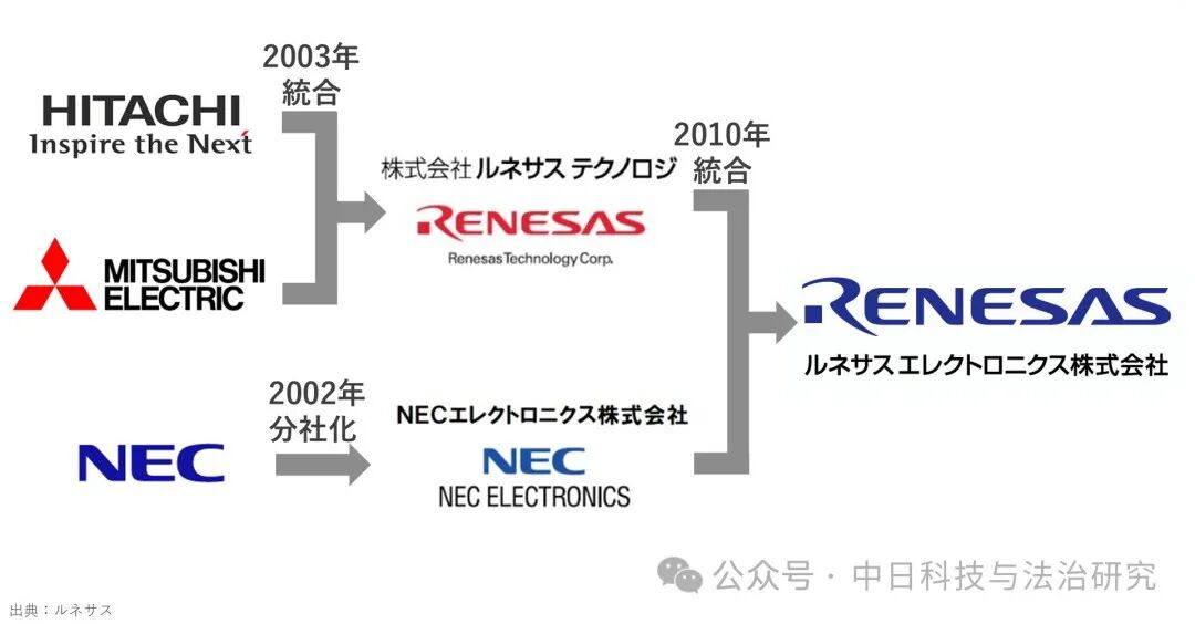 Renesas Electronics: Japan's Semiconductor 'Last Hope' Relies on This Company?