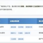 Comparison of FPGA and Programmable SoC Chips: Analysis of Core Products from Three Major Manufacturers